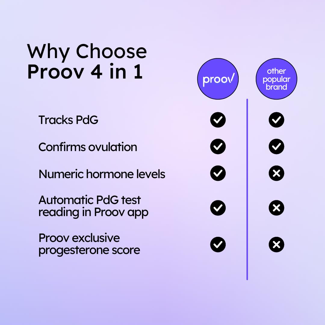 Proov coffret: tests FSH évaluant la réserve ovarienne.