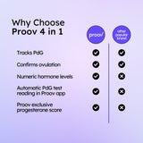 Proov coffret: tests FSH évaluant la réserve ovarienne.