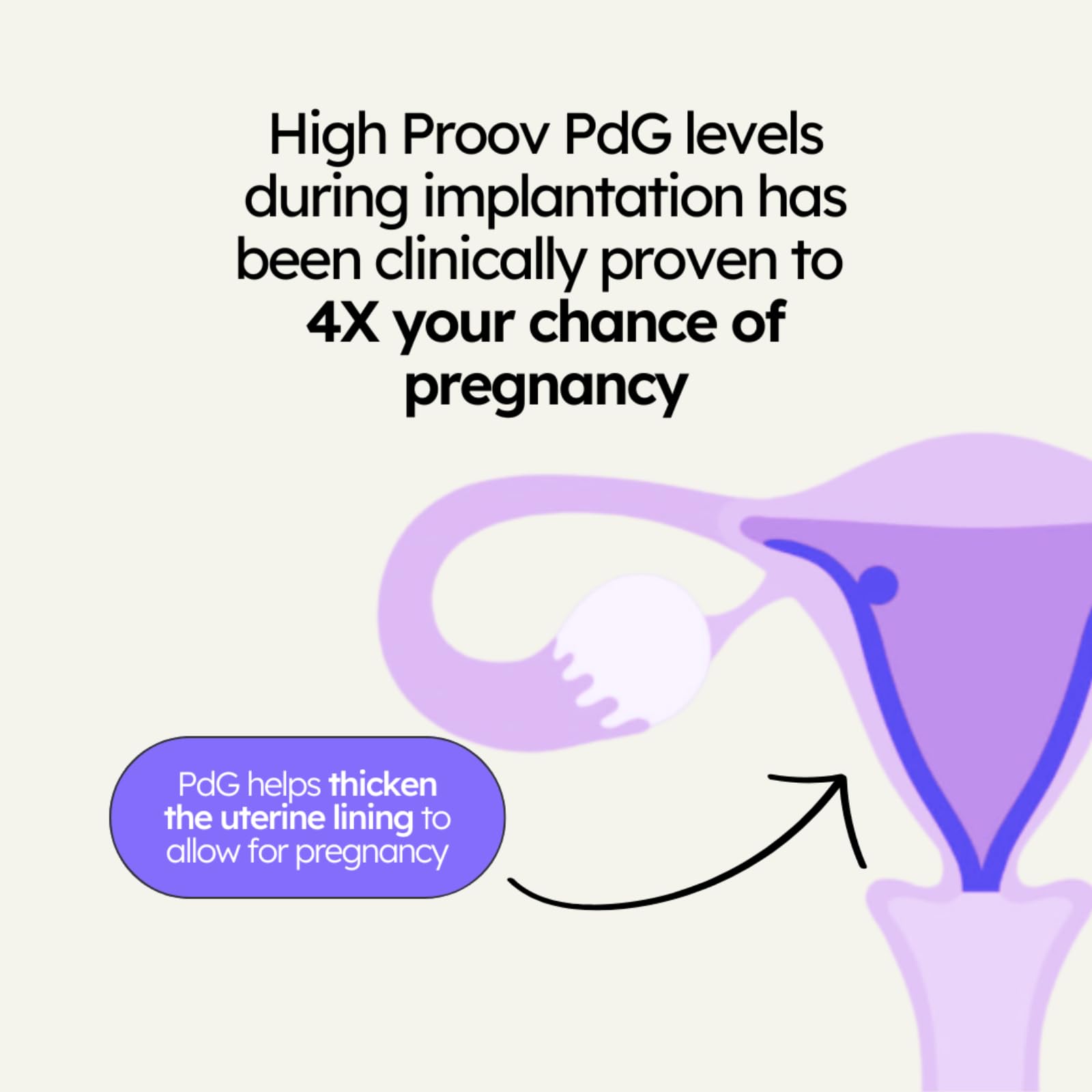 Proov PdG : prélèvement urinaire simple et rapide