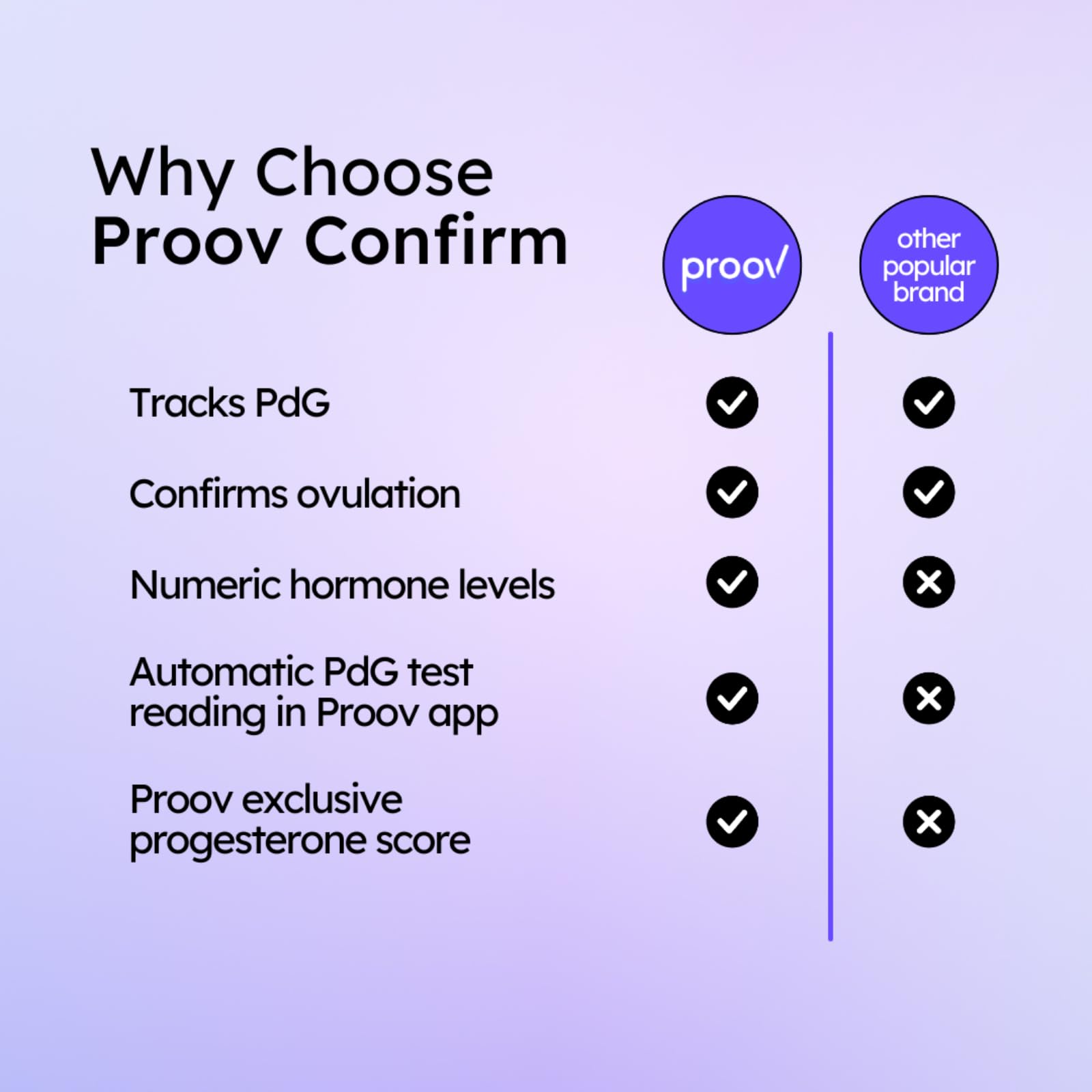 Proov PdG : suivi de fertilité avec outils à domicile