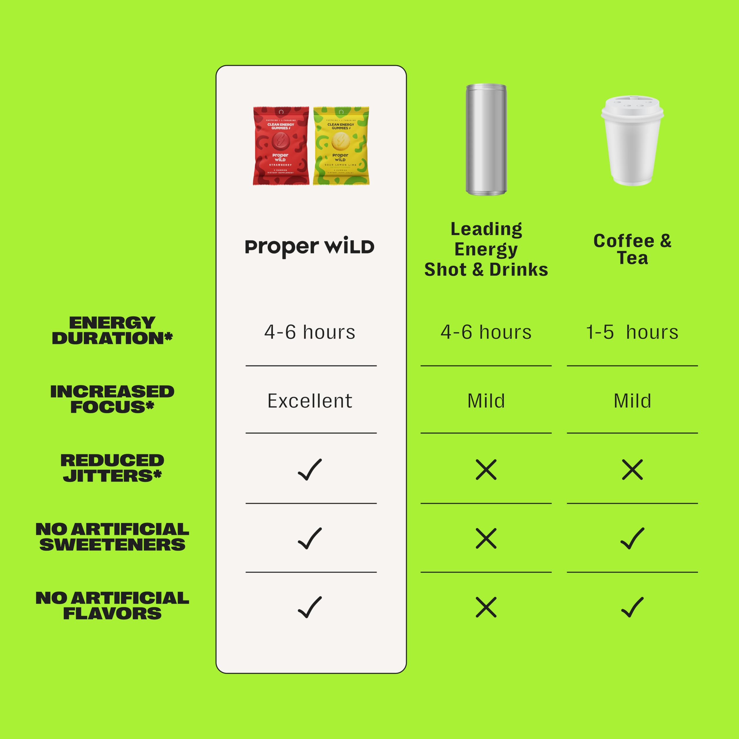 Proper Wild saveur citron lime pour demarrage matinal et pre-entrainement