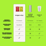 Proper Wild saveur citron lime pour demarrage matinal et pre-entrainement