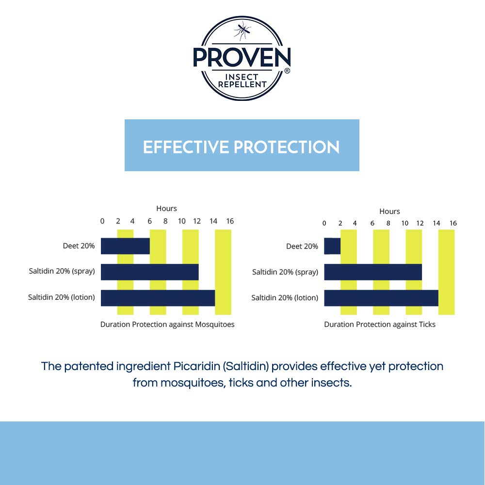 Proven Lotion répulsive d'insectes, parfum doux Lavande et Romarin