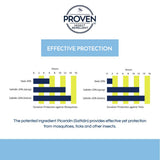 Proven Lotion répulsive d'insectes, parfum doux Lavande et Romarin