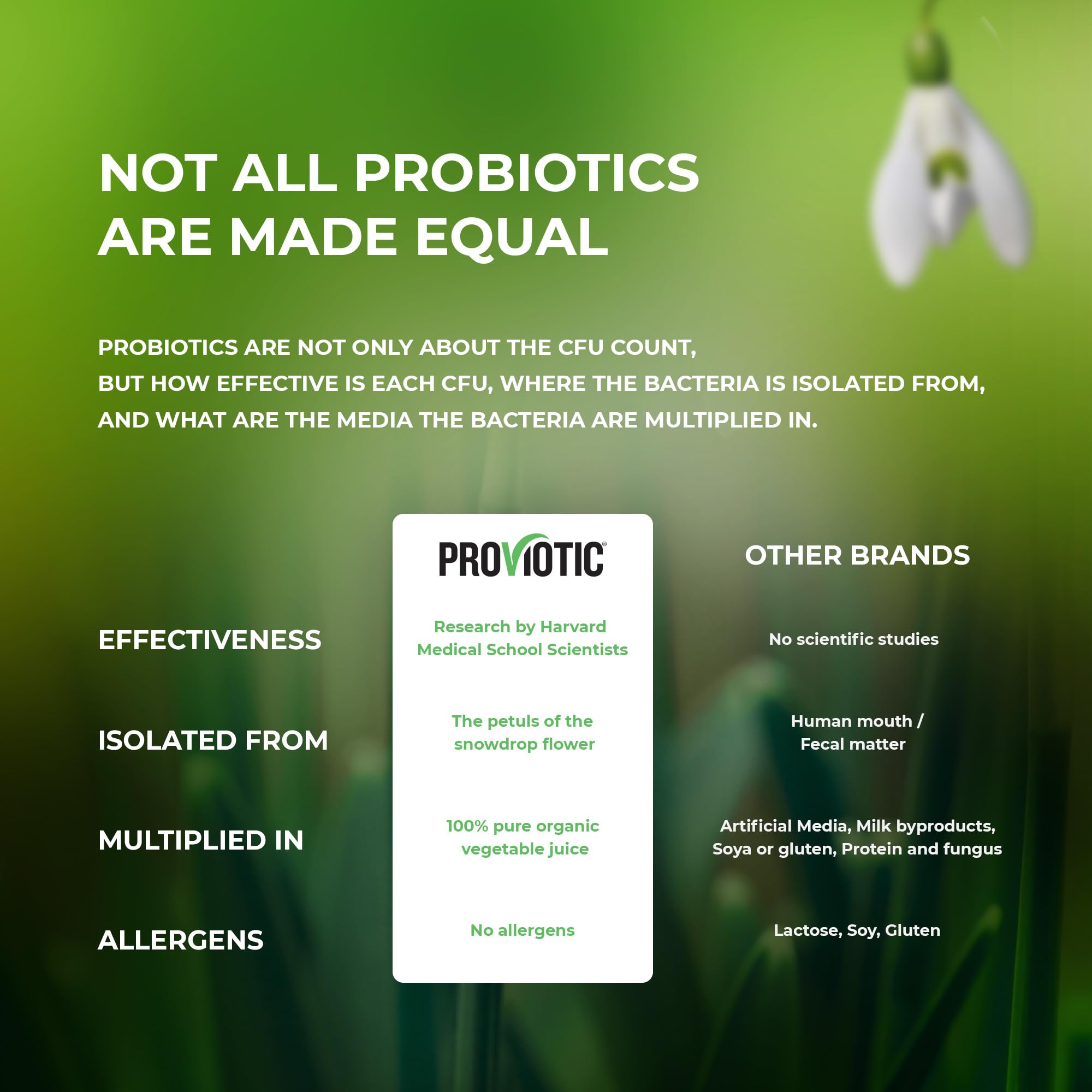 PROVIOTIC : capsule immunité soutien, action potentielle sans cruauté animale.