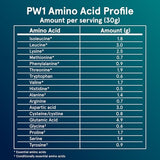Utilisation pratique PW1 après l’entraînement dans un smoothie ou un mélange rapide.