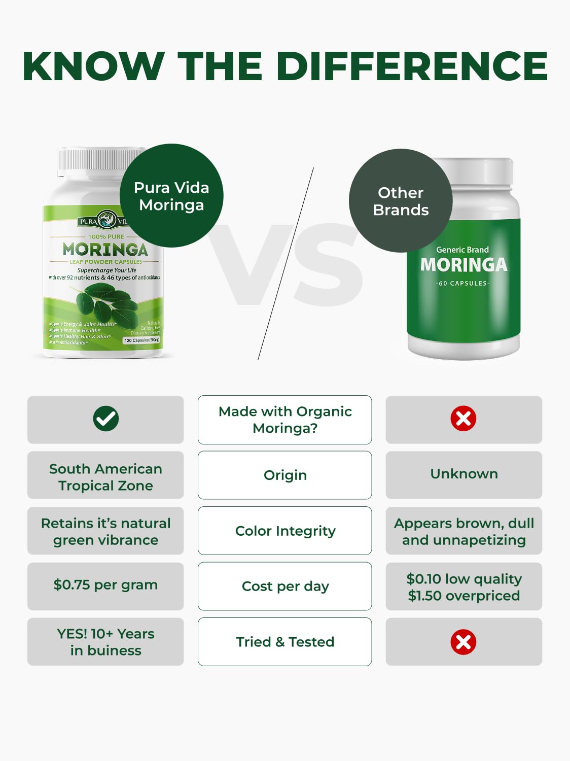 PURA VIDA MORINGA: capsules en gros plan, formulation pure sans additifs pour un usage quotidien.