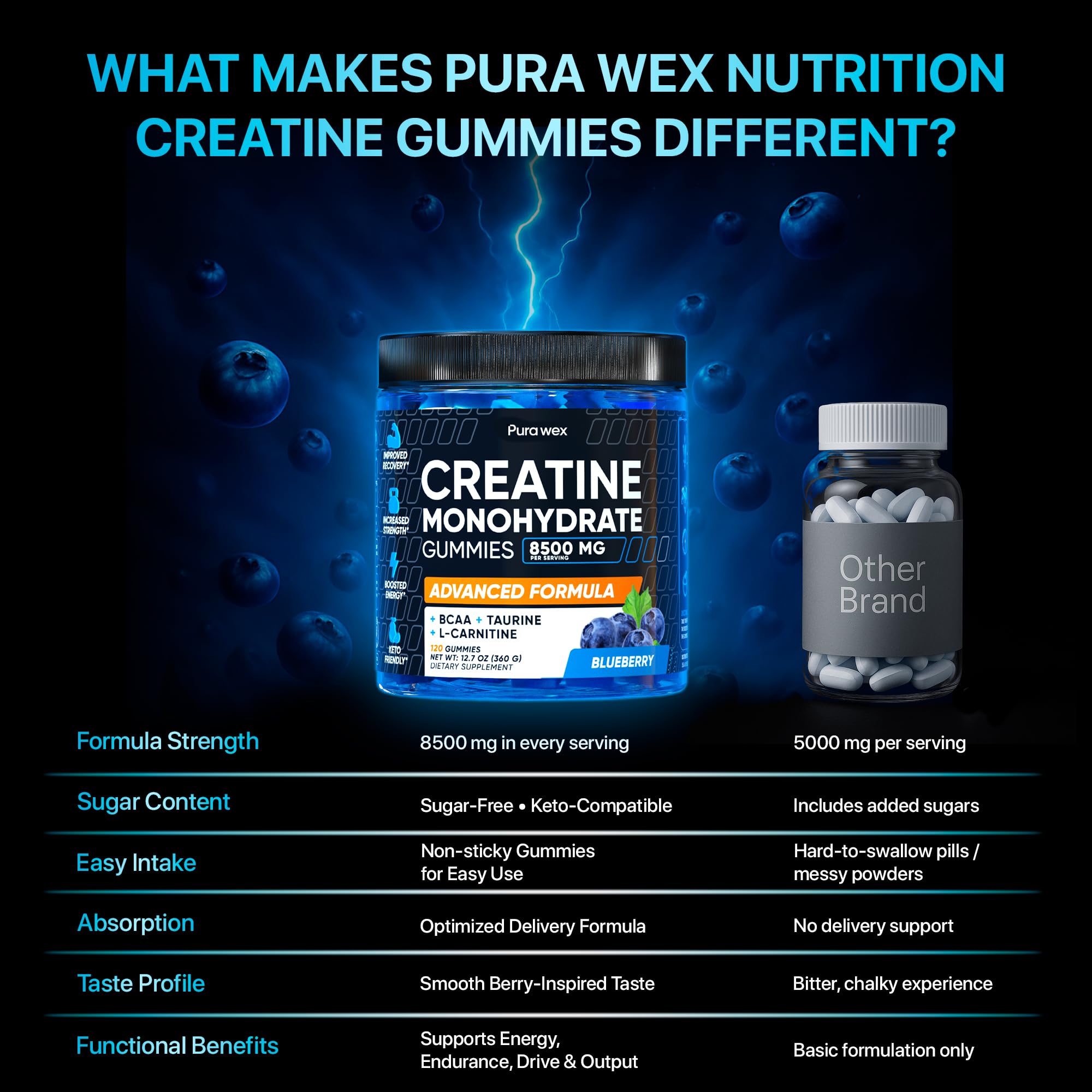PURA WEX NUTRITION – gommes saveur myrtille, prêt à consommer avant l'entraînement