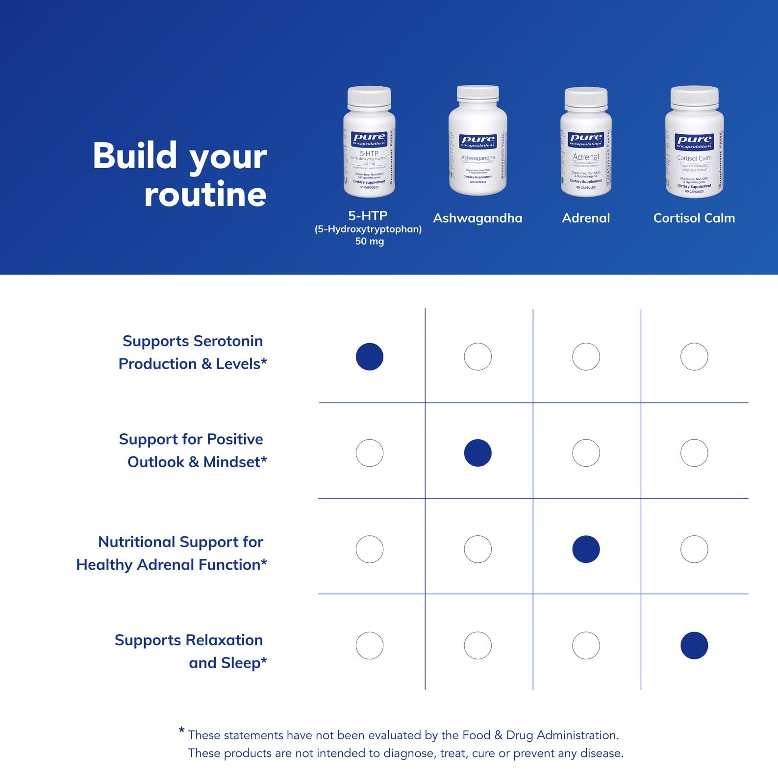 Pure Encapsulations 5-HTP : tableau nutritionnel et composition