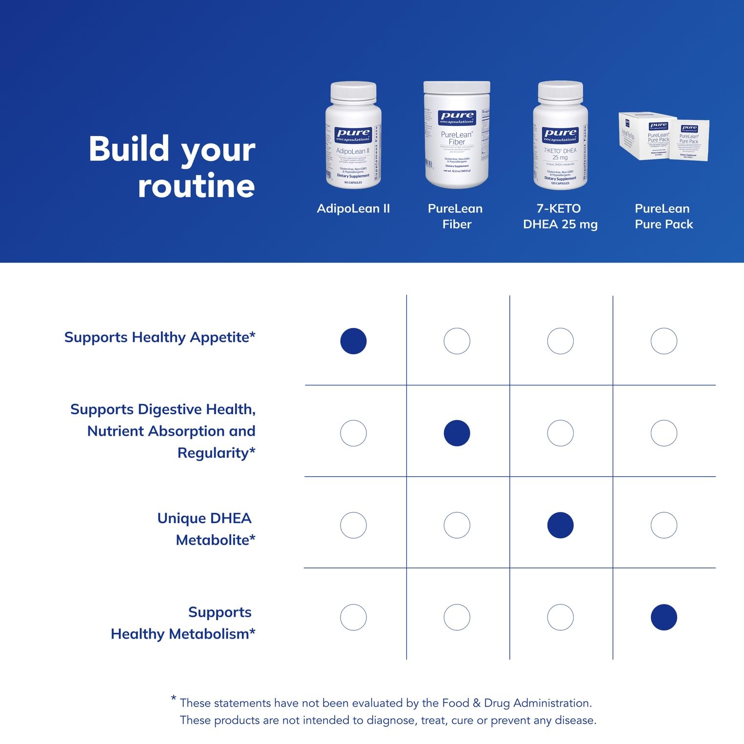 Pure Encapsulations AdipoLean II – utilisation quotidienne facile et pratique.