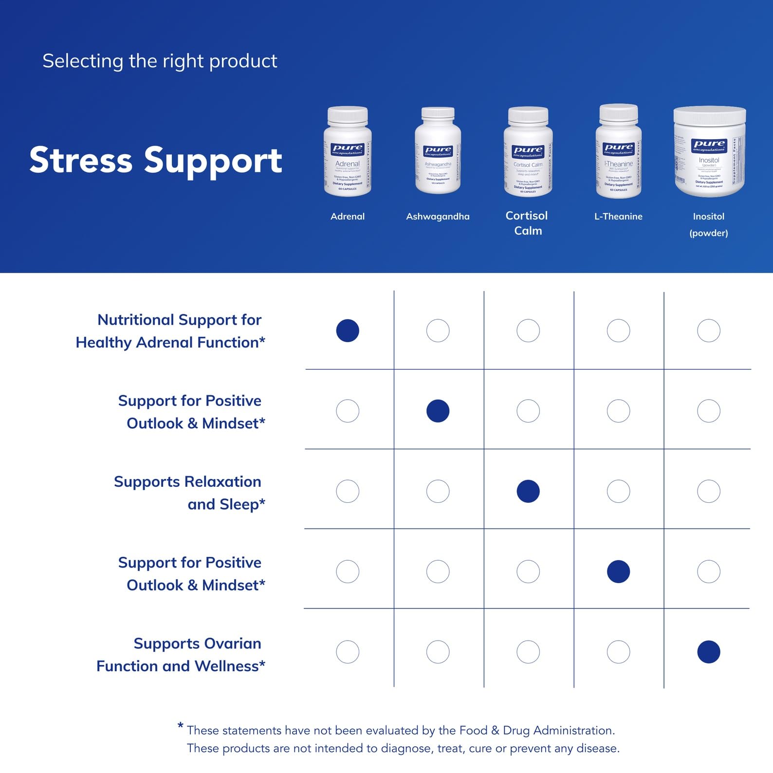 Pure Encapsulations Adrenal Cortex — emballage extérieur, produit pur et traçabilité.