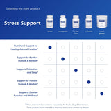 Pure Encapsulations Adrenal Cortex — emballage extérieur, produit pur et traçabilité.