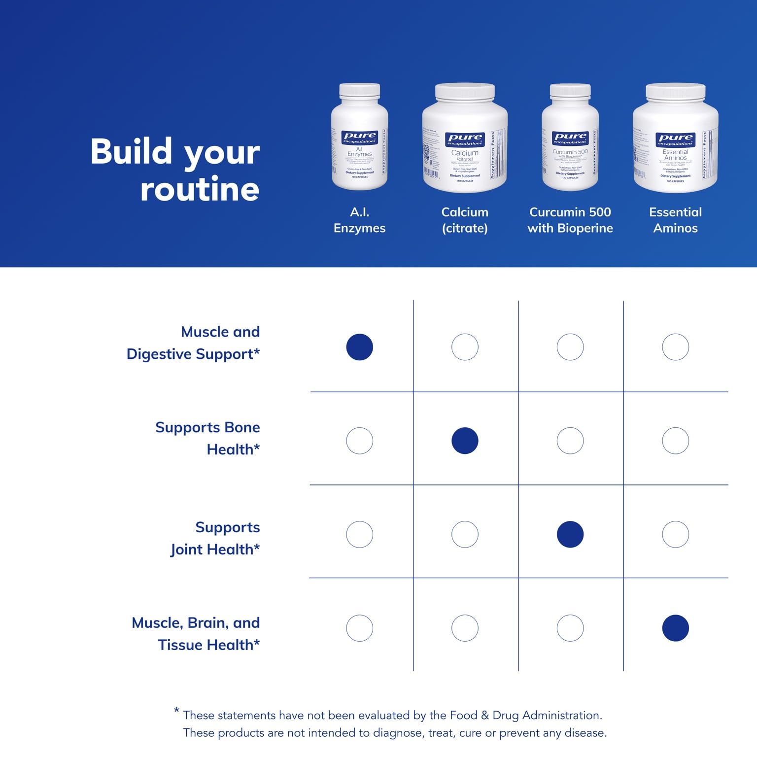 Pure Encapsulations A.I. Enzymes – prise avec eau, rituel journalier simplifié