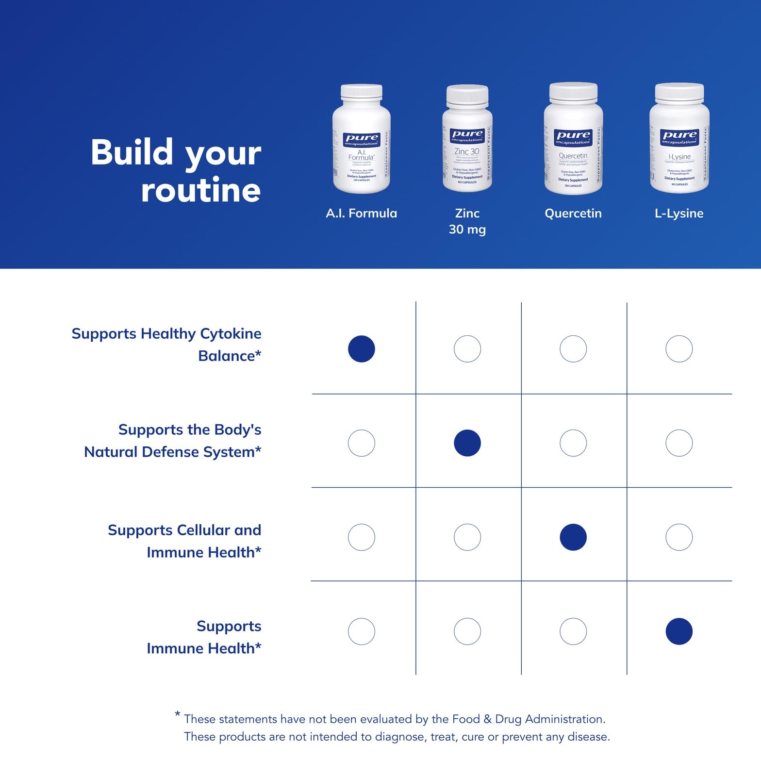 Pure Encapsulations Formule A.I. - capsules sans arômes artificiels pour une ingestion neutre