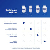 Pure Encapsulations Aller-Essentials – ingrédients clés comme quercétine, hesperidine et vitamine C.
