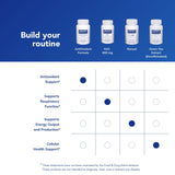 Pure Encapsulations Formule Antioxydants - Boîte: produit sans OGM et sans allergènes courants.