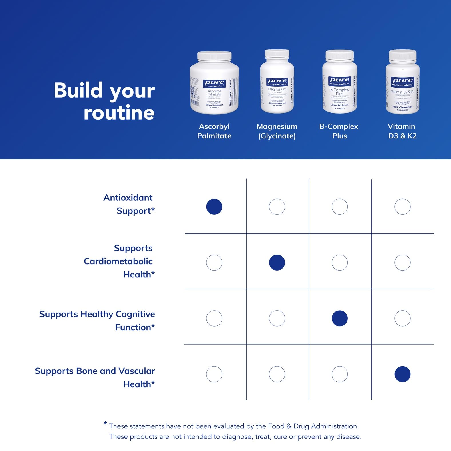 Pure Encapsulations Ascorbyl Palmitate — étiquette sans allergènes et ingrédients purs.