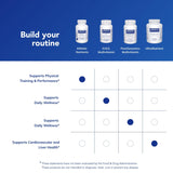Pure Encapsulations Athletic Nutrients – Kre-Alkalyn et antioxydants inclus, favorisent la récupération potentielle.