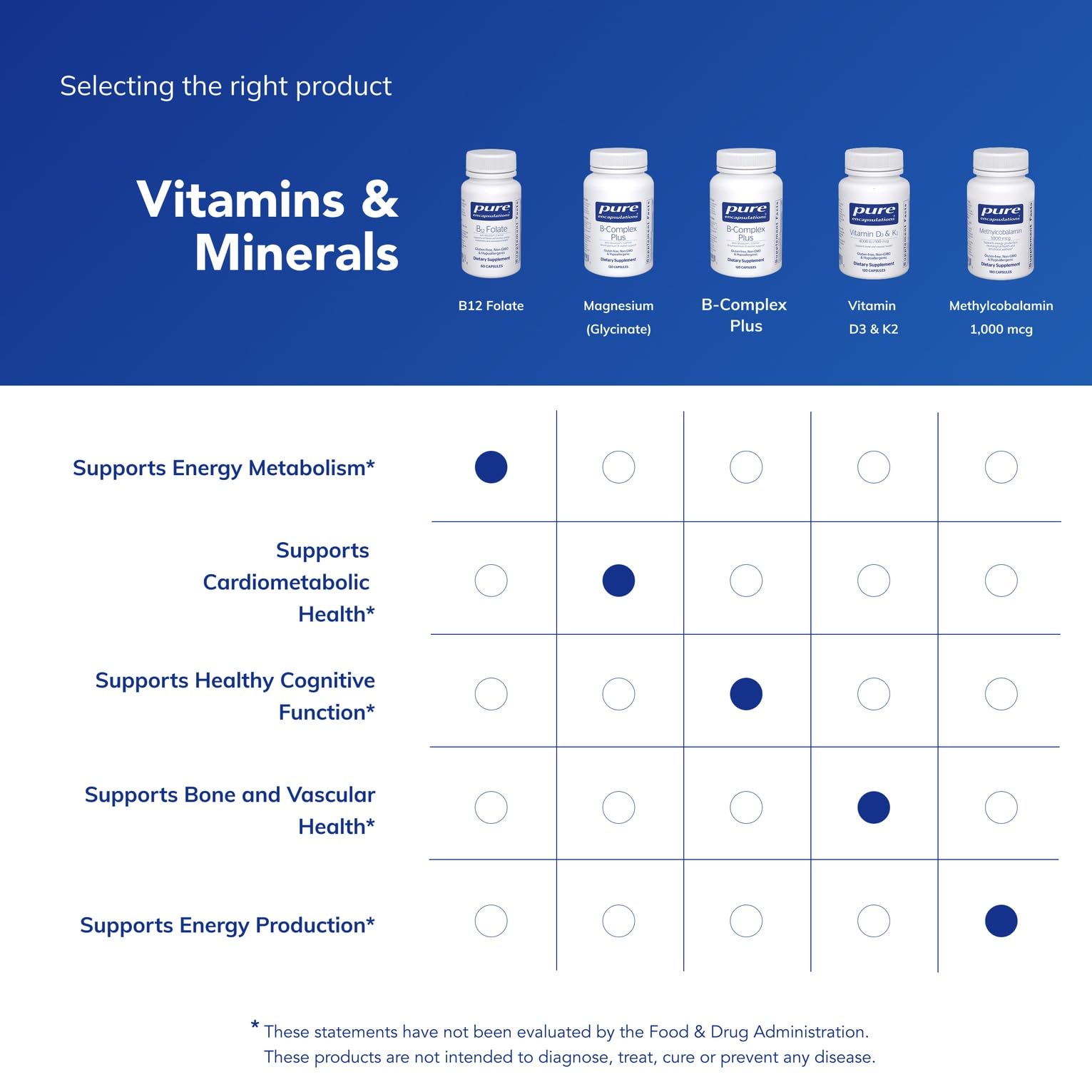 Pure Encapsulations B12 Folate - Emballage intérieur: protège la fraîcheur et la qualité