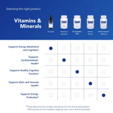 Qualité pure et formulation sans allergènes dans Pure Encapsulations B12 Liquid.