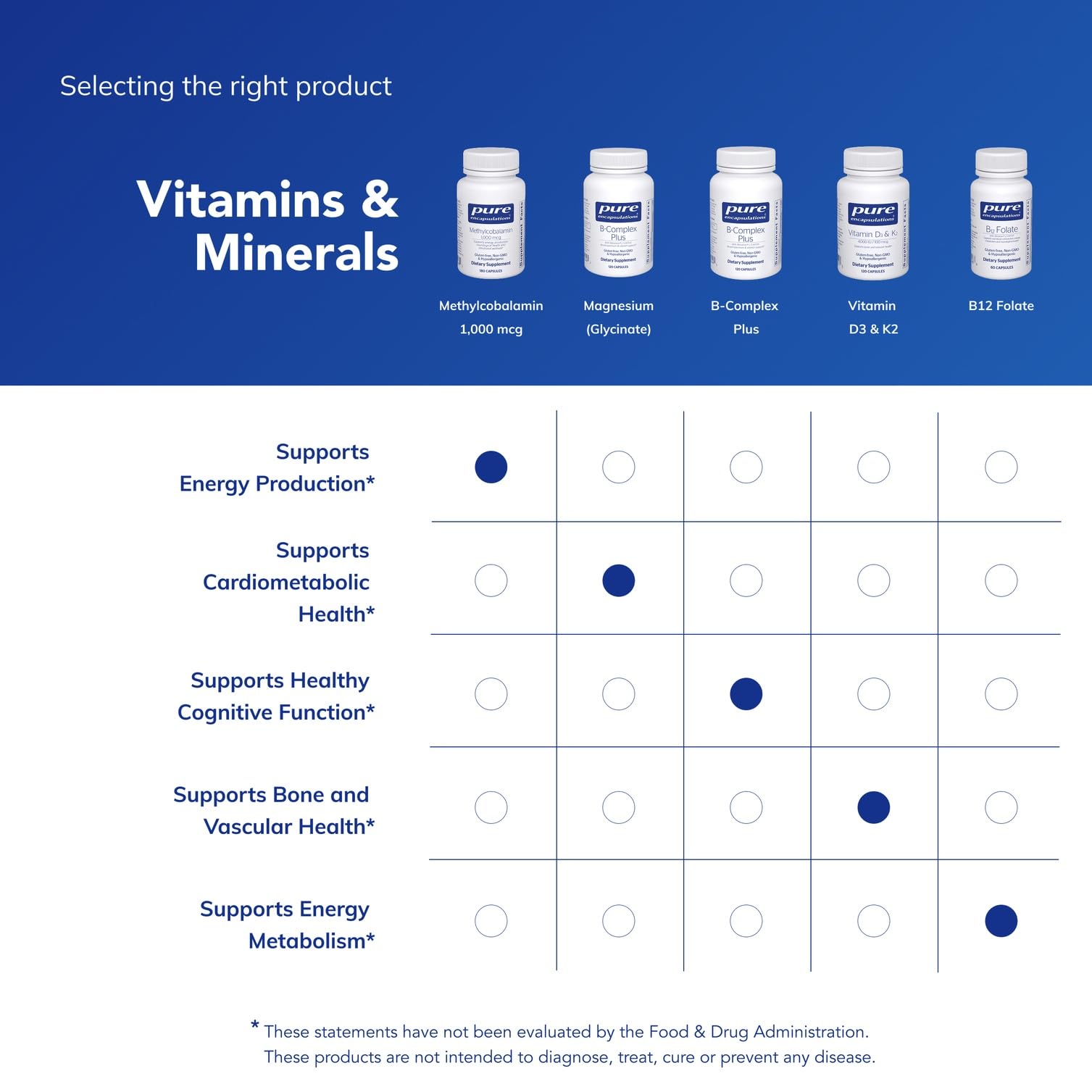 Pure Encapsulations – complément sans allergènes et sans OGM pour votre routine.