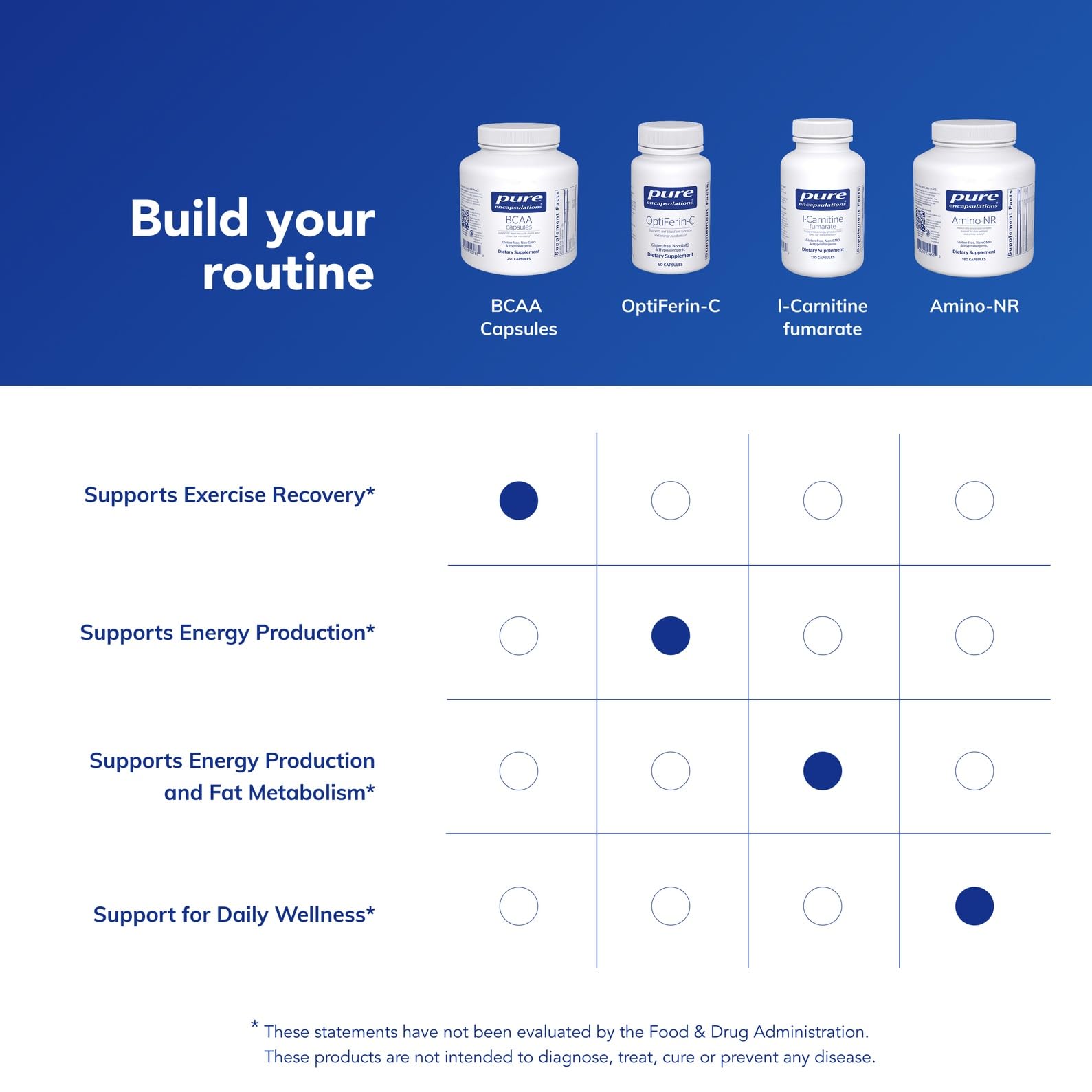 Utilisation sportive avec BCAA Pure Encapsulations, soutien potentiel à la récupération et à l’endurance.