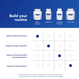 Utilisation sportive avec BCAA Pure Encapsulations, soutien potentiel à la récupération et à l’endurance.