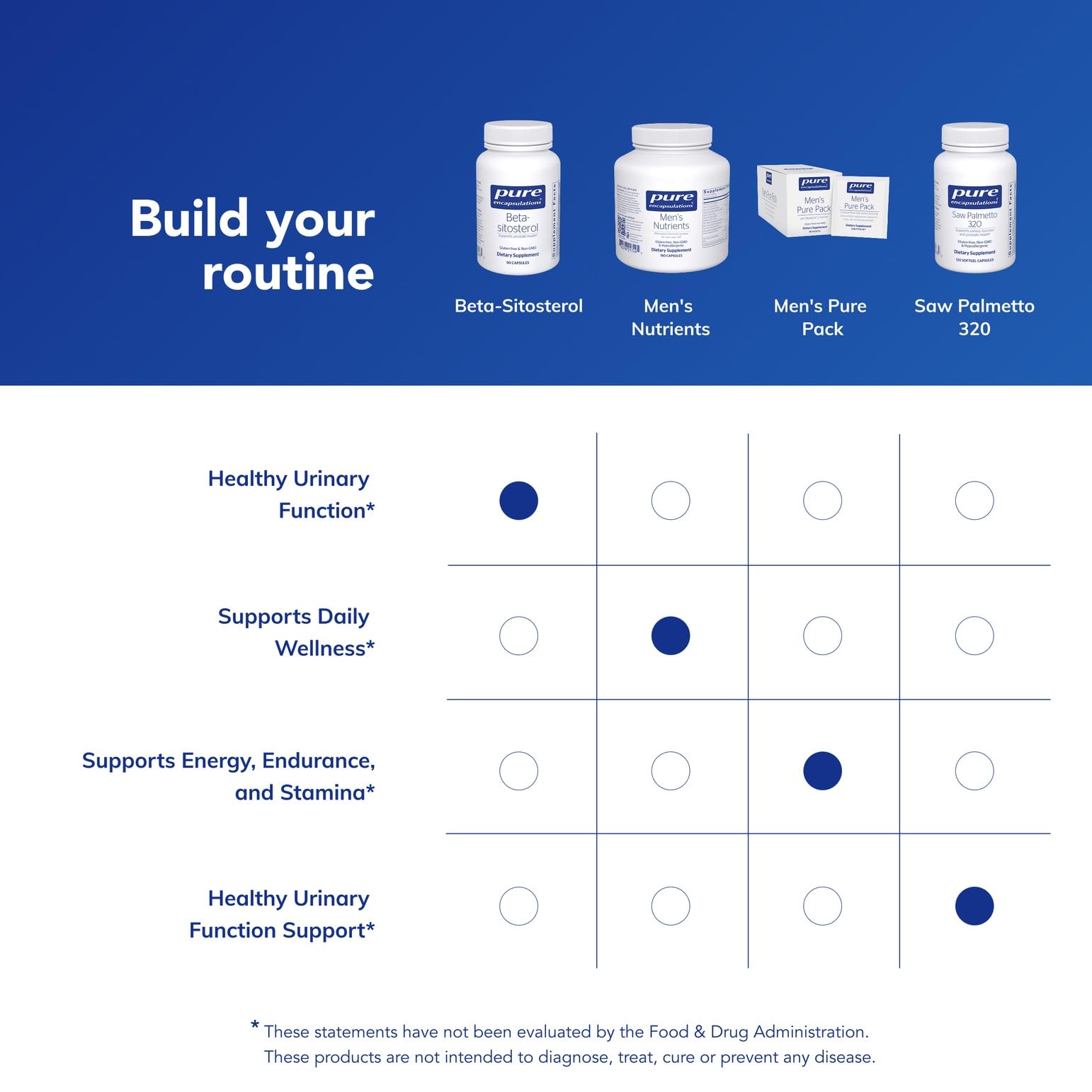 Guide d'utilisation Pure Encapsulations Beta-Sitosterol, dosage clair pour soutenir le quotidien.