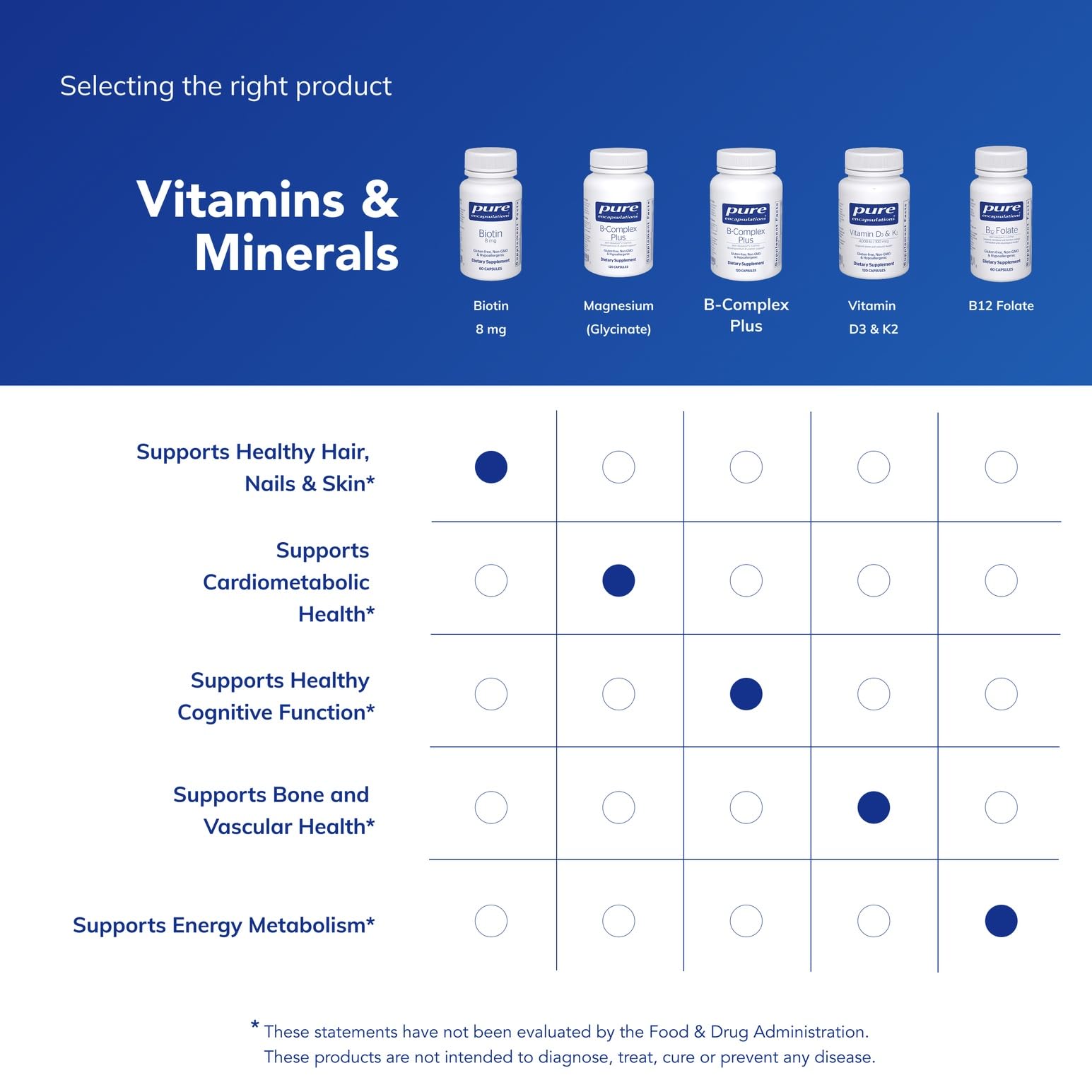 Pure Encapsulations Biotin 8 mg - formule pure sans allergènes et additifs.