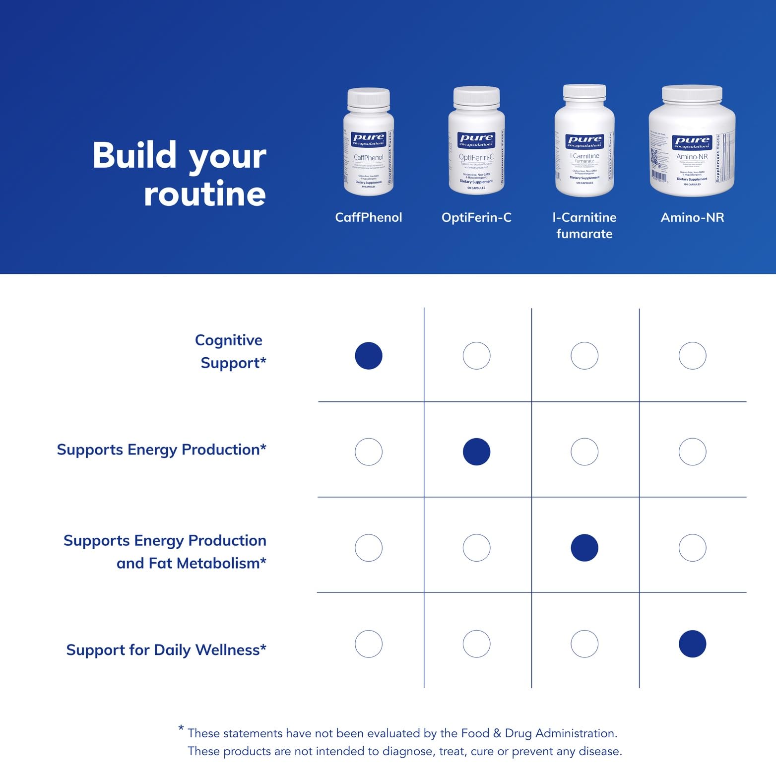 Pure Encapsulations CaffPhenol : ambiance sportive et endurance potentielle
