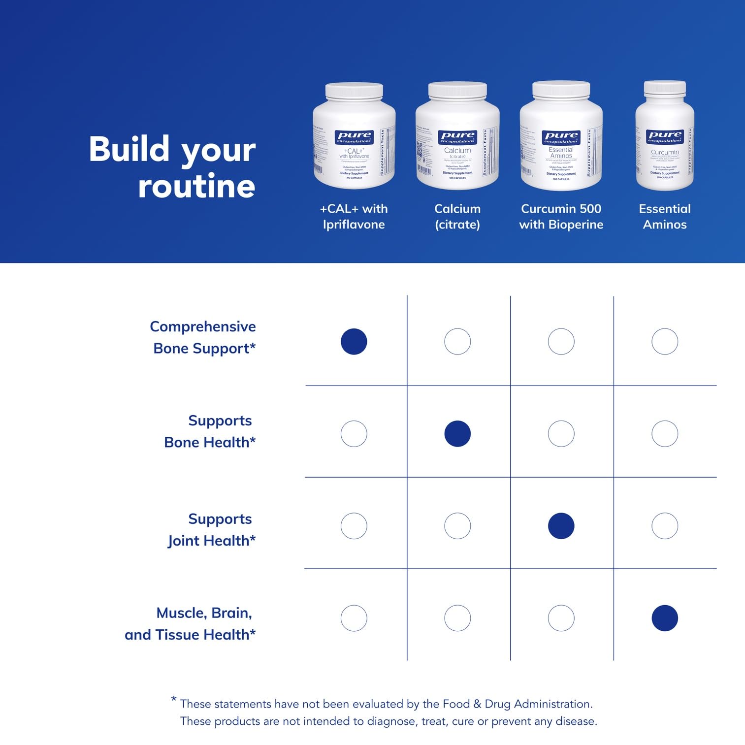 Pure Encapsulations +Cal+ - utilisation quotidienne facile à intégrer dans votre routine.