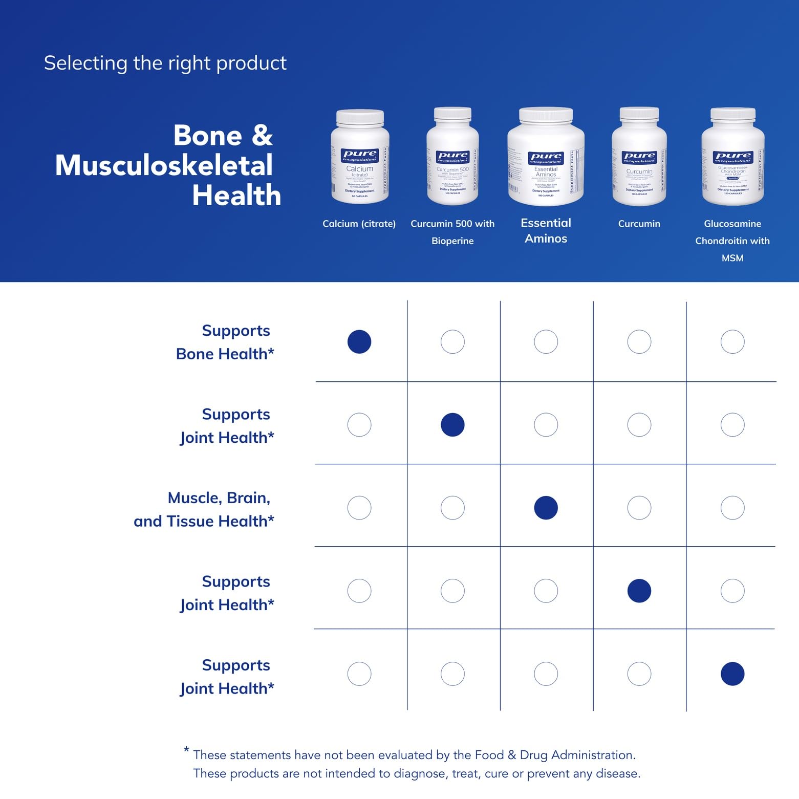 Pure Encapsulations Calcium Citrate présentation : disponible en format pratique pour le quotidien.