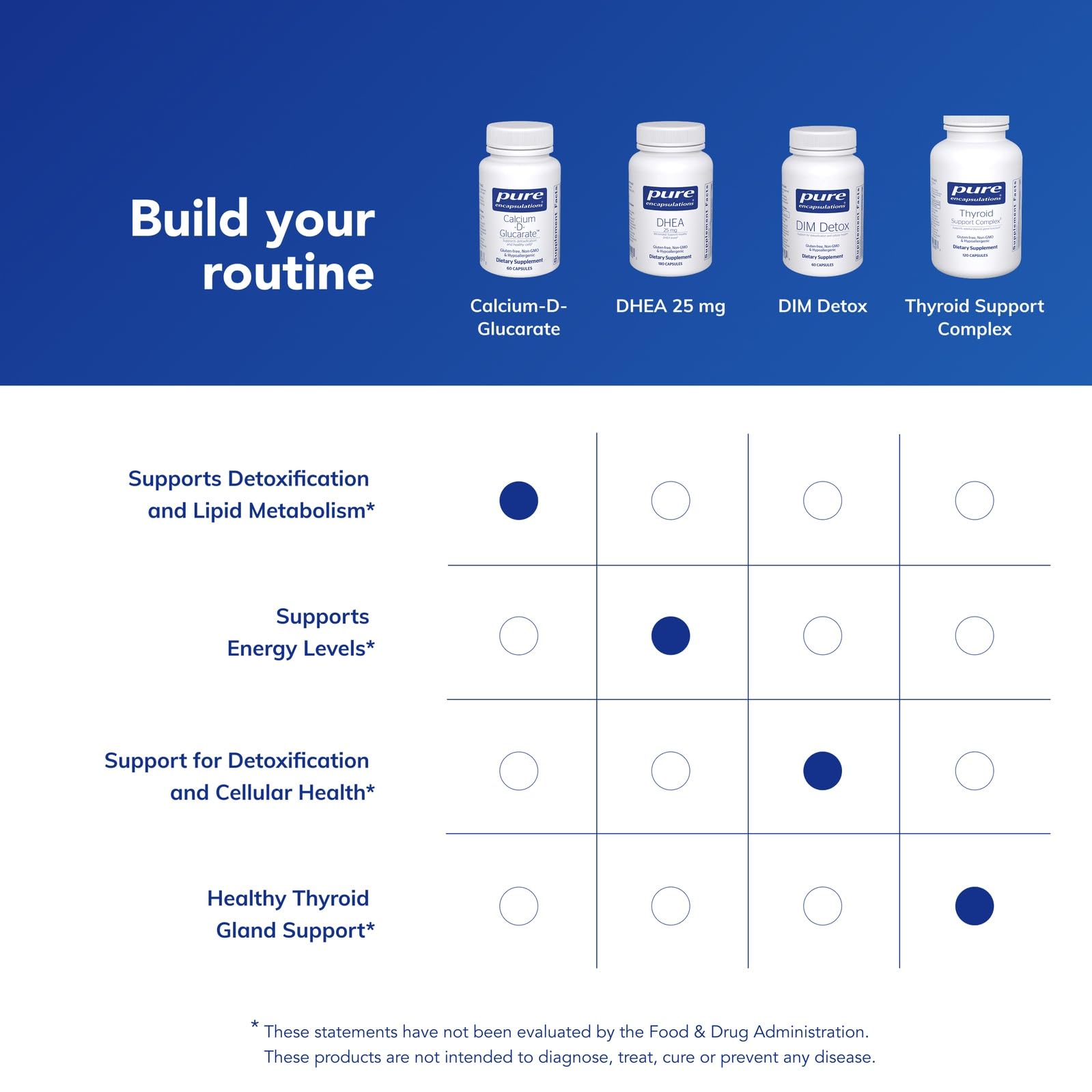 Pure Encapsulations Calcium-D-Glucarate – prise quotidienne pratique, facile à intégrer.