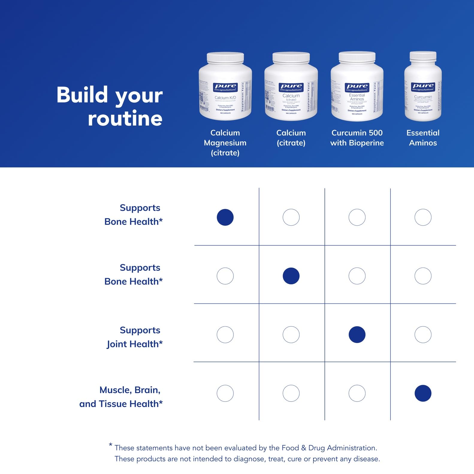 Pure Encapsulations Calcium Magnesium Citrate - gélules prêtes à l'emploi dans la main