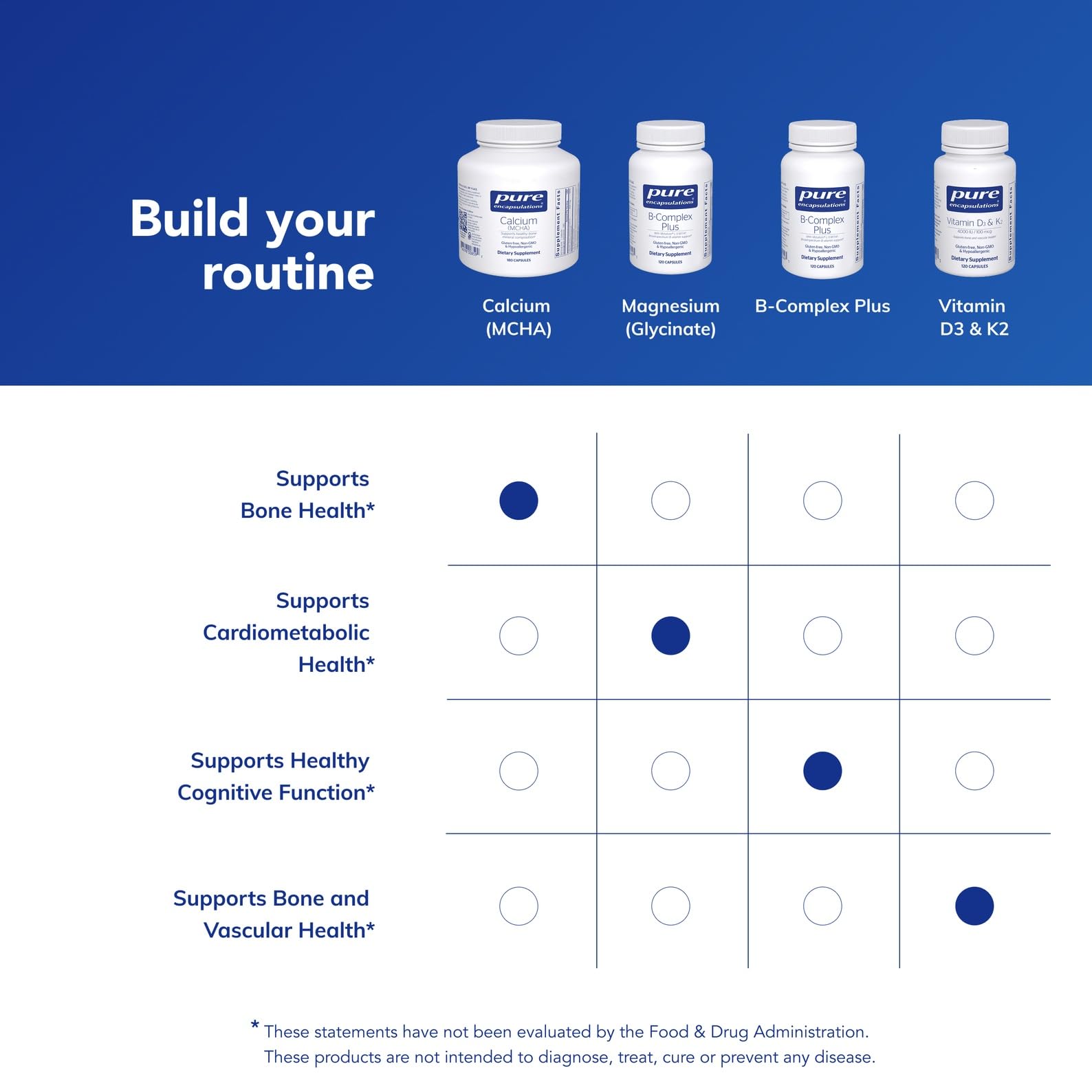 Pure Encapsulations Calcium MCHA – emballage soigné, garantie de pureté.