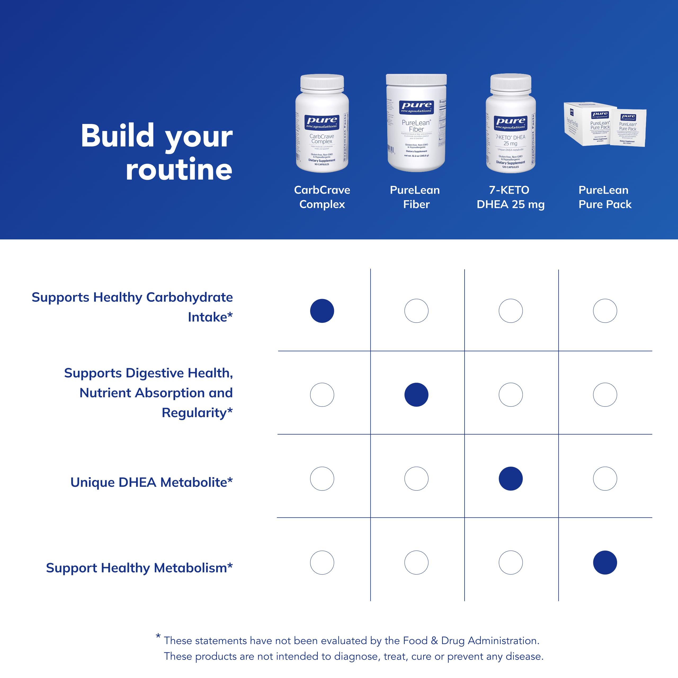 Santé digestive CarbCrave Complex, visuel des capsules, confort potentiel.