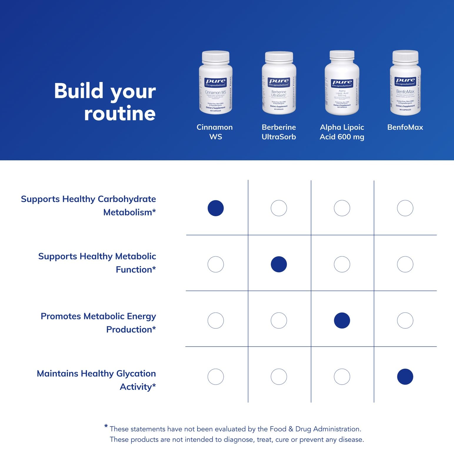 Pure Encapsulations Cinnamon WS guide-doses: recommandé 1 à 2 gélules par repas.