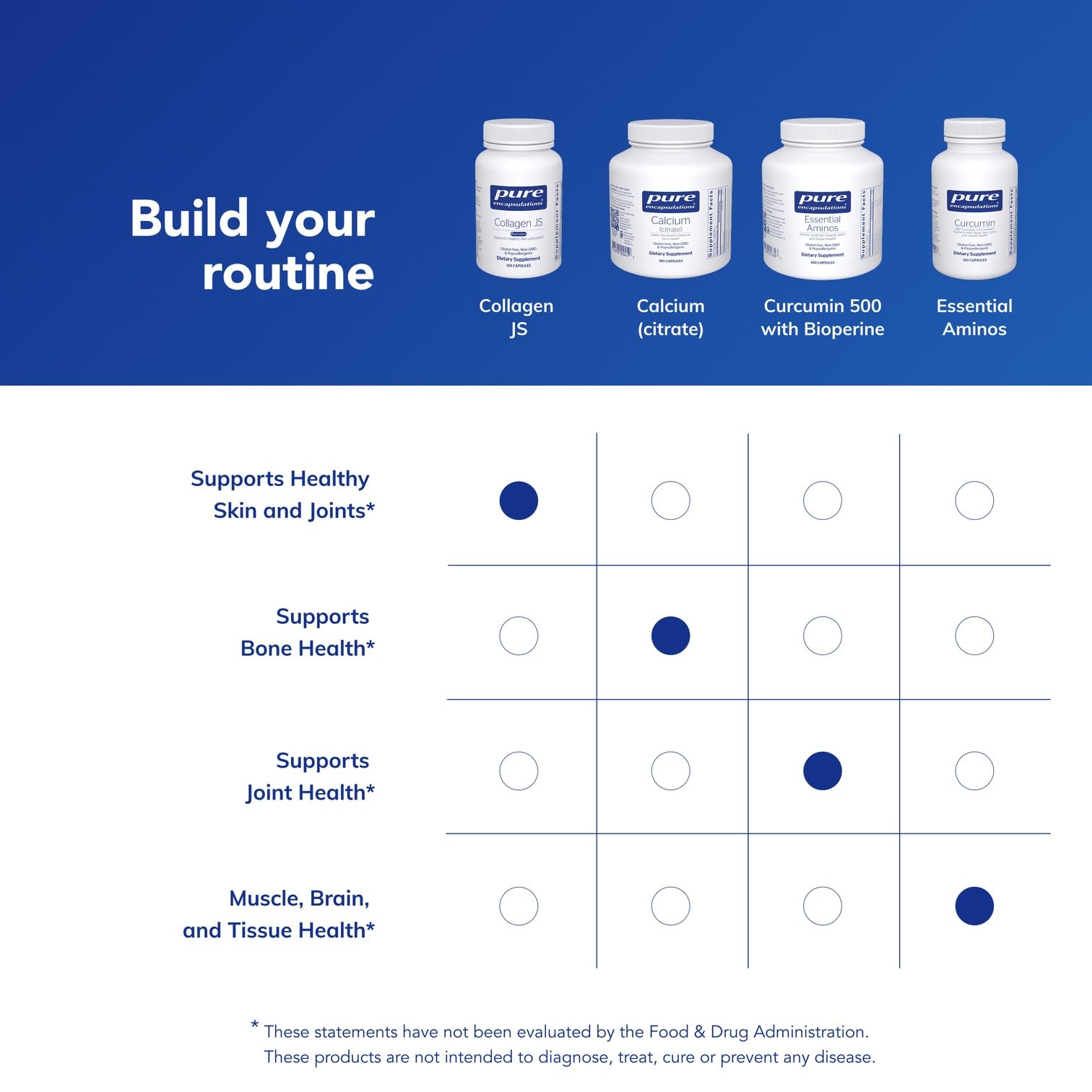 Pure Encapsulations Collagen JS - Santé des articulations: soutien potentiel des mouvements.