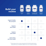 Pure Encapsulations Collagen JS - Santé des articulations: soutien potentiel des mouvements.
