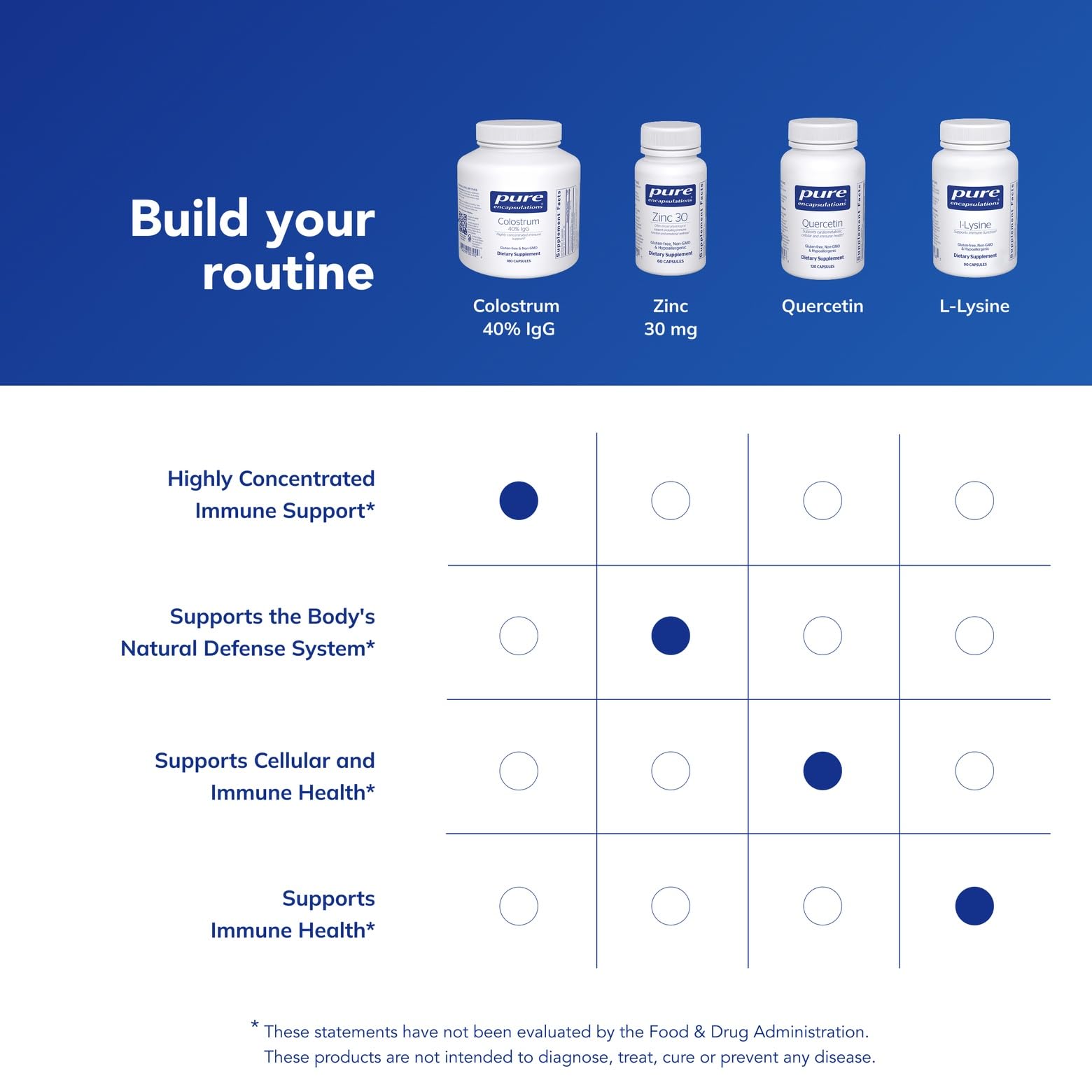 Pure Encapsulations Colostrum, flacon ergonomique : emballage sûr et pratique.