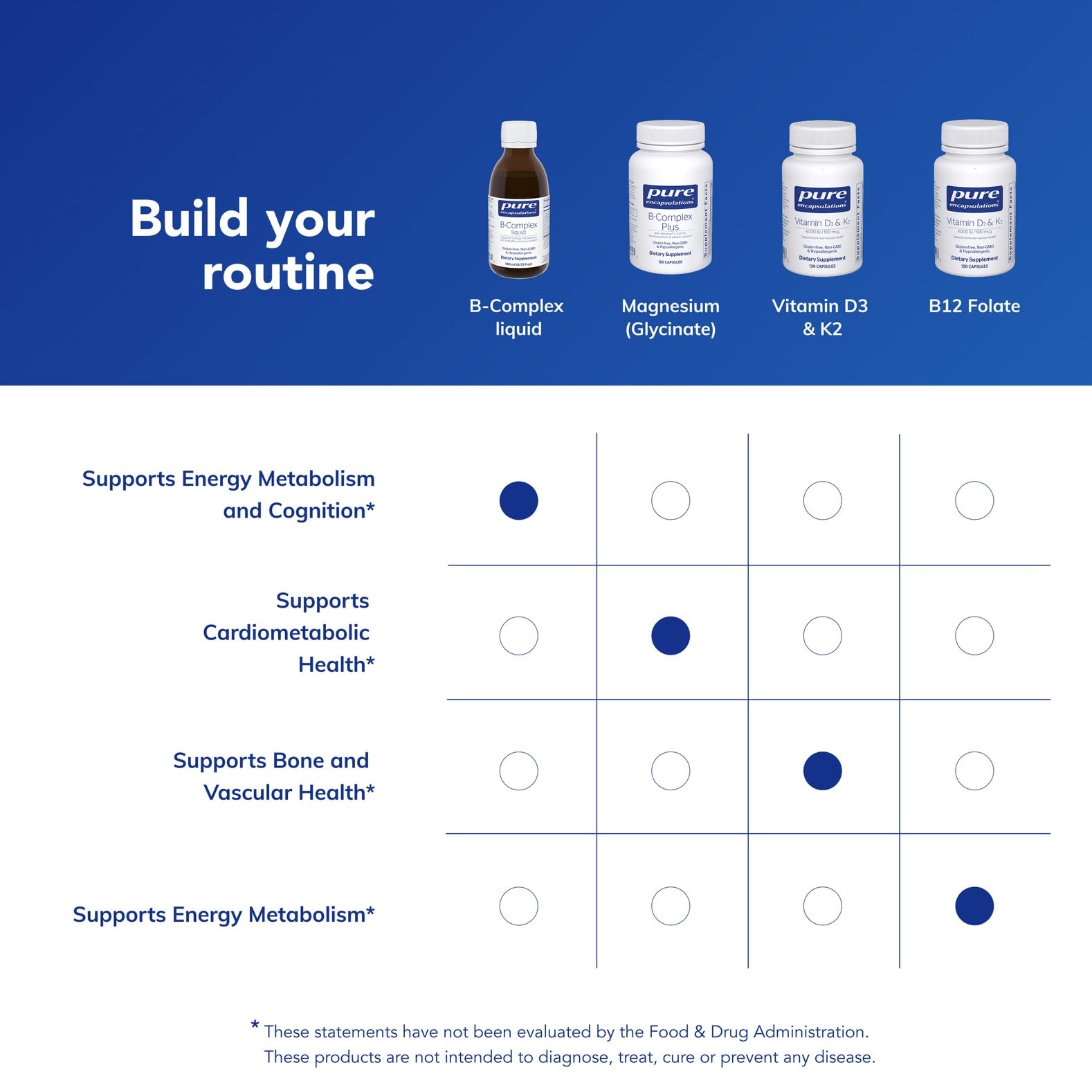 Pure Encapsulations Complexe-B liquide : sans gluten pour une alimentation adaptée