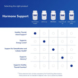 Pure Encapsulations Complexe thyroïdien — usage: 2 capsules par repas.