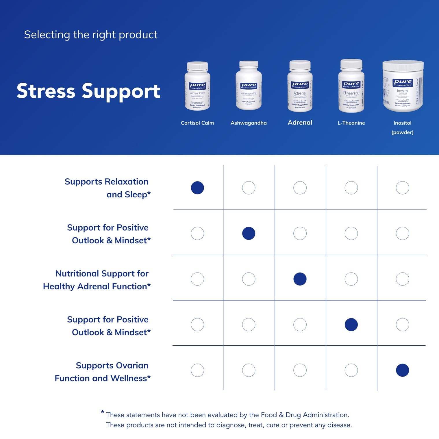 Gélules sans allergènes — Pure Encapsulations Cortisol Calm contribue à une routine plus douce.