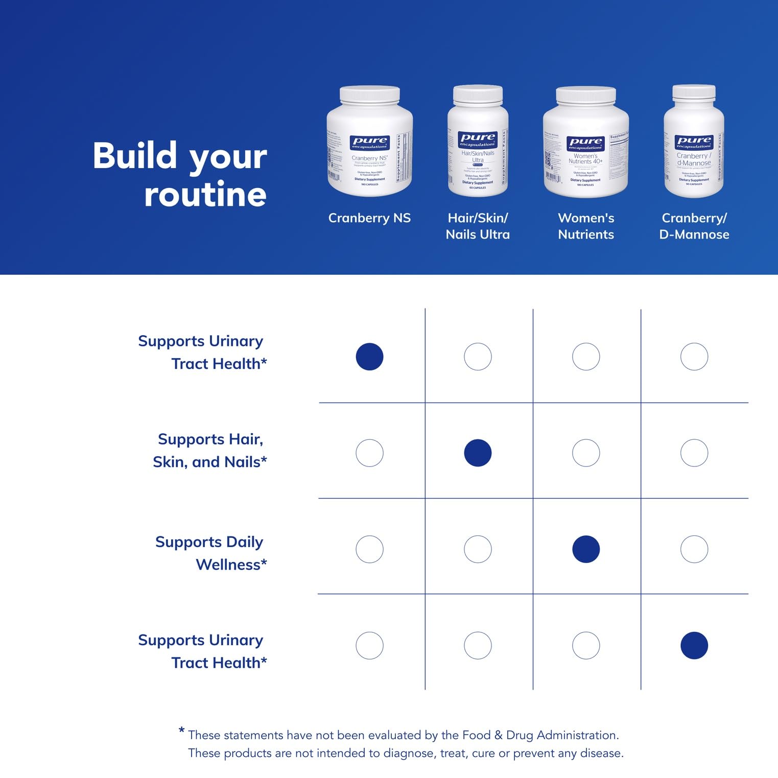Pure Encapsulations Cranberry NS — capsules faciles à avaler pour une routine quotidienne.