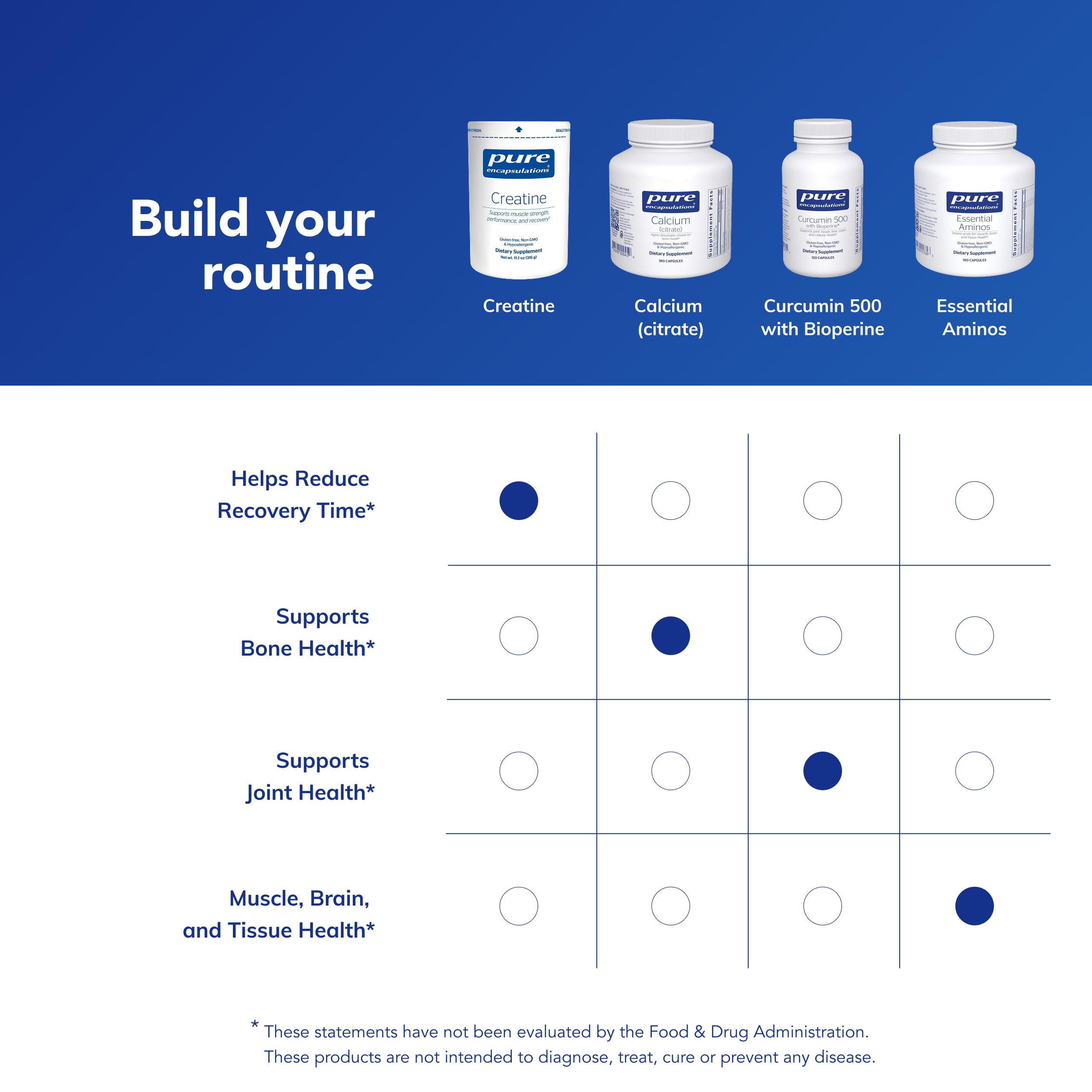 Pure Encapsulations Creatine : shaker-melange pour un mélange homogène et une hydratation adaptée