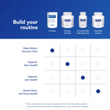 Pure Encapsulations Creatine : shaker-melange pour un mélange homogène et une hydratation adaptée