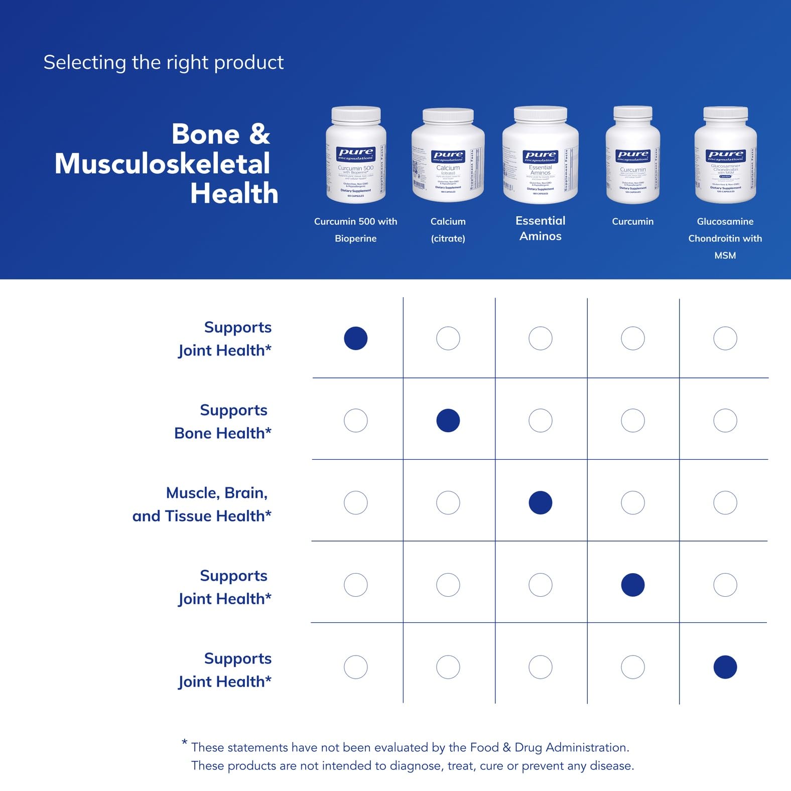 Gélules Curcumin 500 – formulation pour articulations et soutien des tissus.