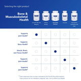 Gélules Curcumin 500 – formulation pour articulations et soutien des tissus.