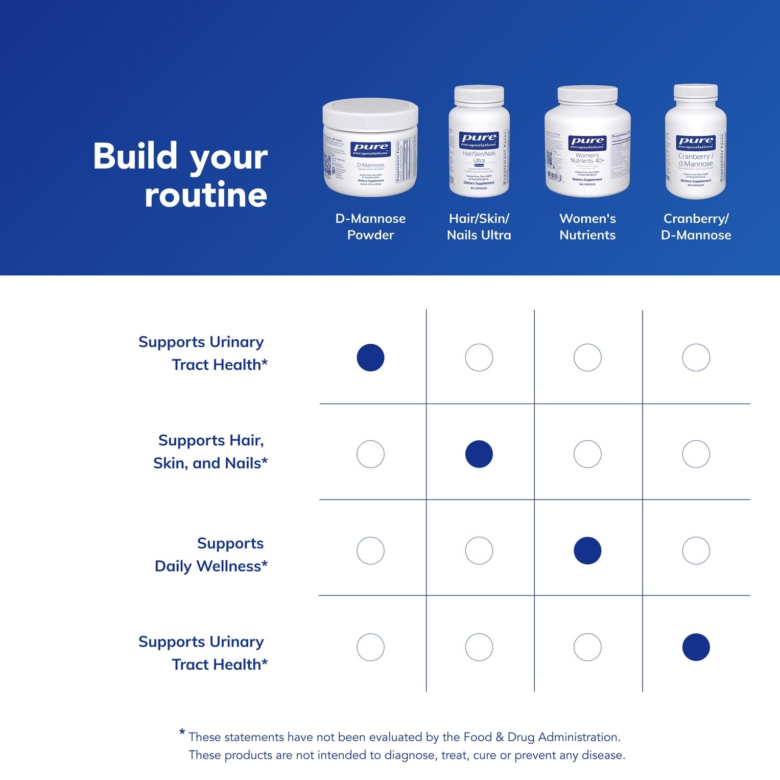 Poudre fine Pure Encapsulations, facile à doser dans une routine quotidienne.