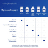 Pure Encapsulations DHEA 10 mg gélules micromicronisées pour absorption potentielle.
